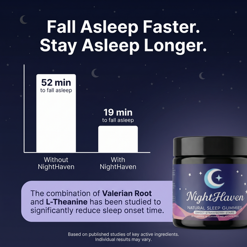 NightHaven Natural Sleep Gummies – Fast-Acting, Melatonin-Free Sleep Support