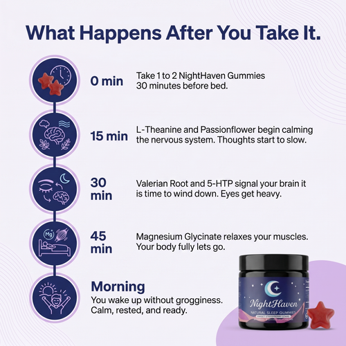 NightHaven Natural Sleep Gummies – Fast-Acting, Melatonin-Free Sleep Support