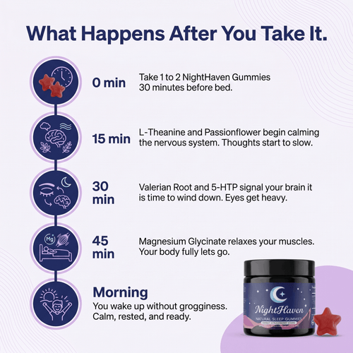 NightHaven Sleep Gummies