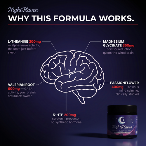 NightHaven Natural Sleep Gummies – Fast-Acting, Melatonin-Free Sleep Support